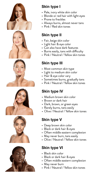 Skin Chart - 2023- transparent - Copy