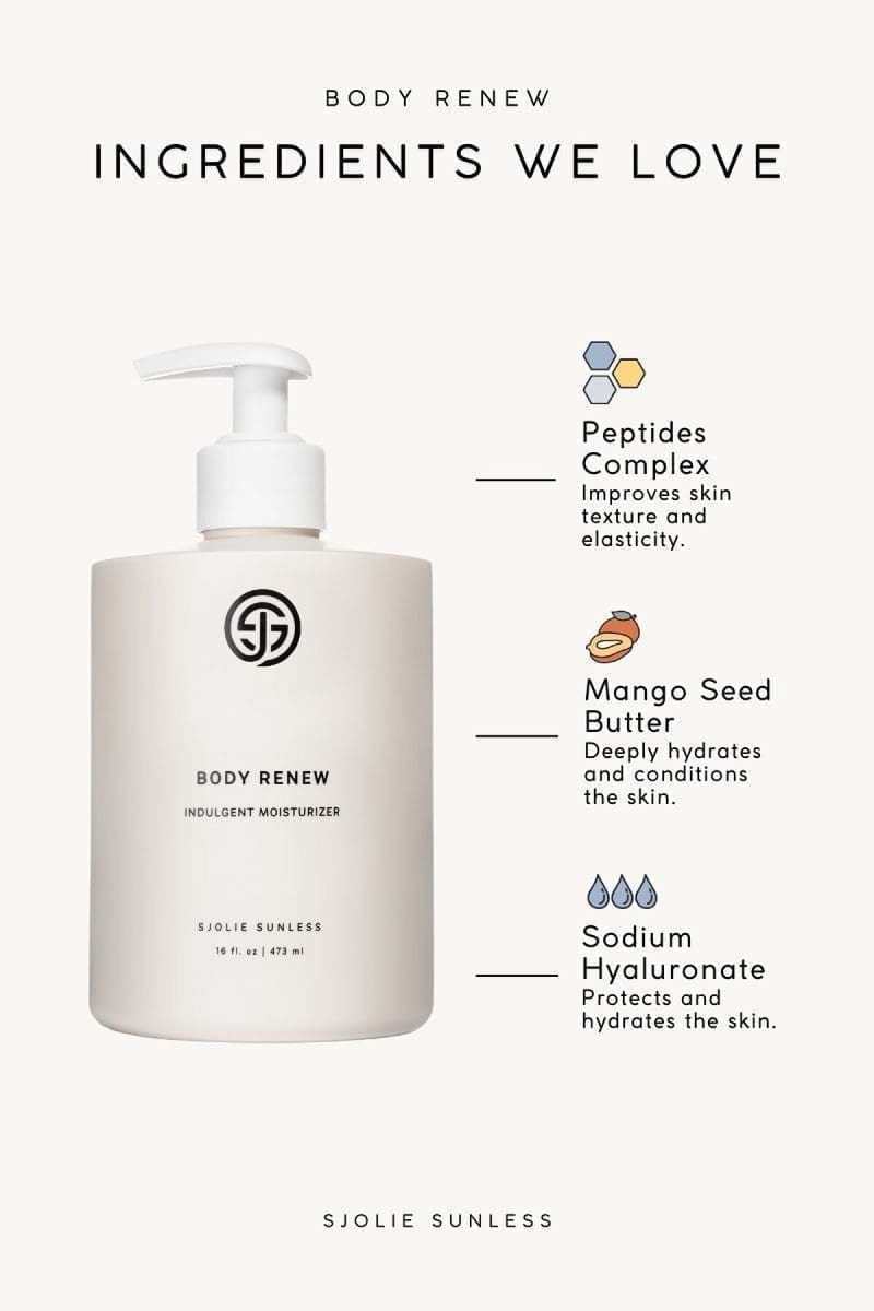 SJOLIE Body Renew ingredients graphic: peptides complex, mango seed butter and sodium hyaluronate