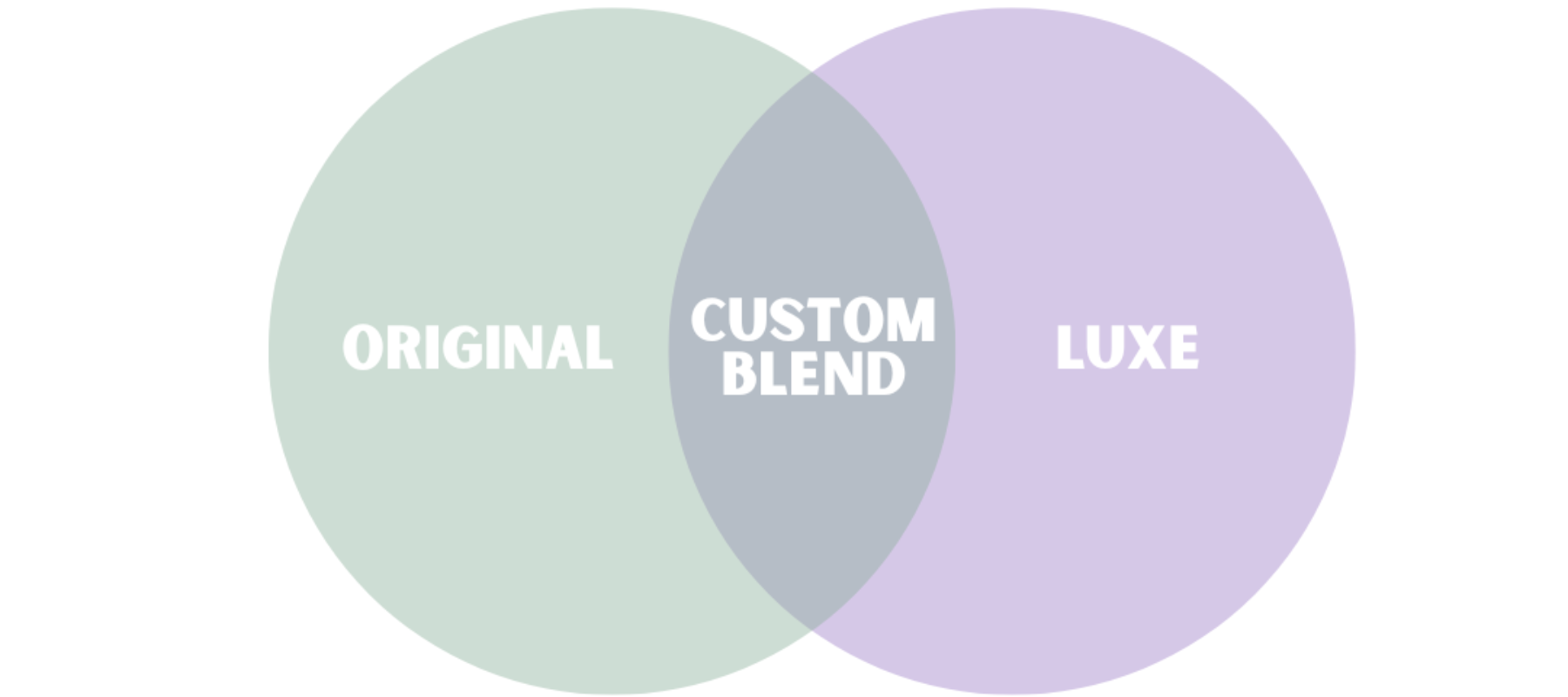 How to Mix Spray Tan Solutions — Sjolie