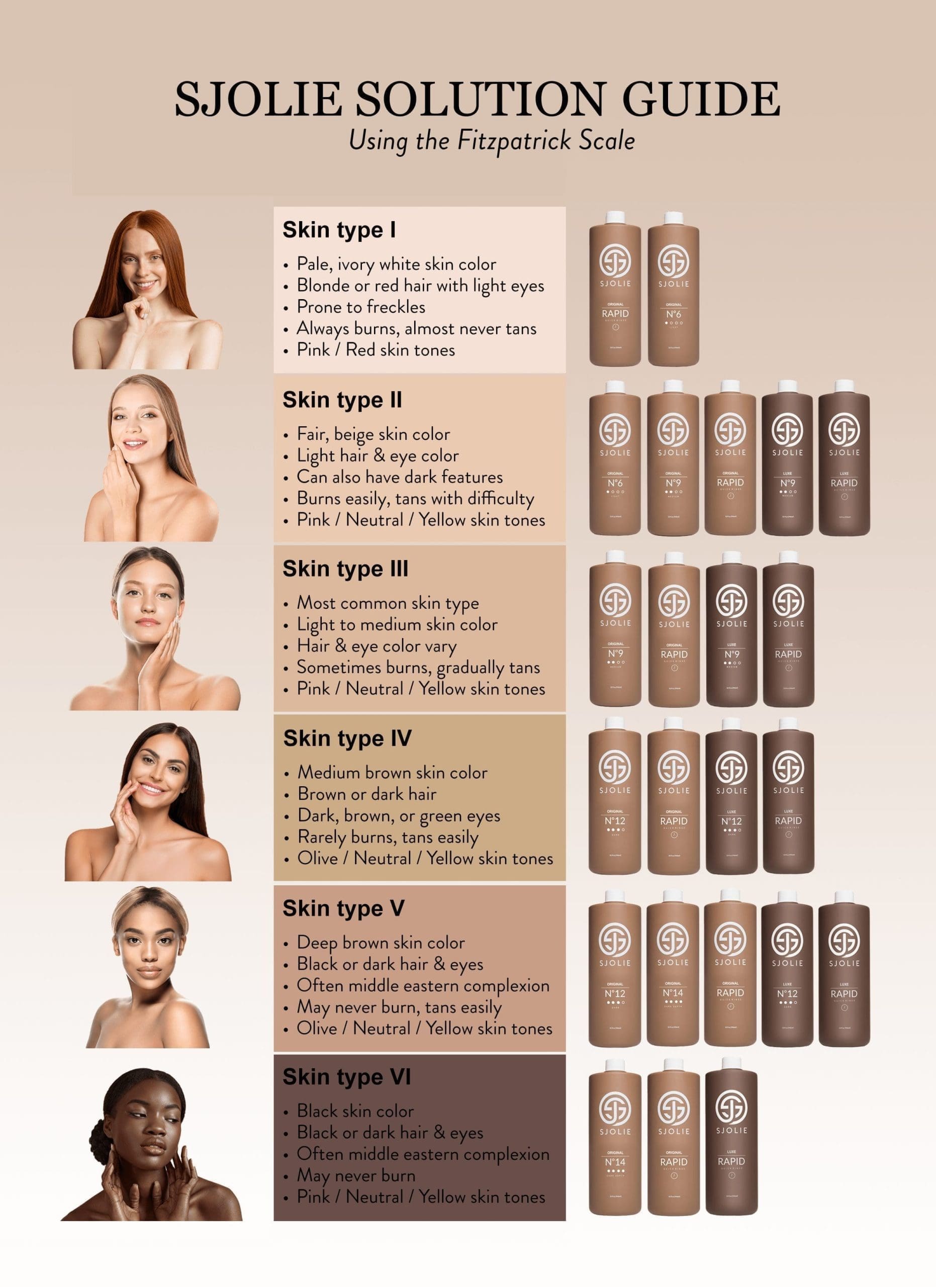 Sjolie Spray Tan Skin Chart — Fitzpatrick skin types I through VI with recommended Sjolie solution bottles for each skin type