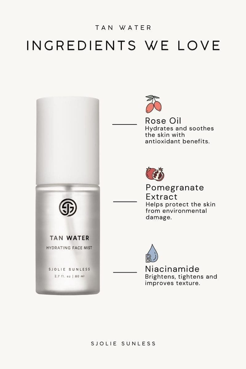 SJOLIE Tan Water ingredients graphic: rose oil, pomegranate extract and niacinamide
